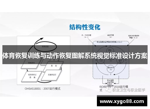 体育恢复训练与动作恢复图解系统视觉标准设计方案