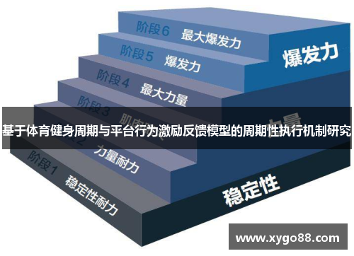 基于体育健身周期与平台行为激励反馈模型的周期性执行机制研究