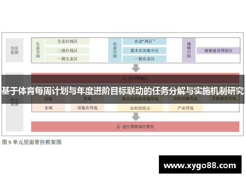 基于体育每周计划与年度进阶目标联动的任务分解与实施机制研究