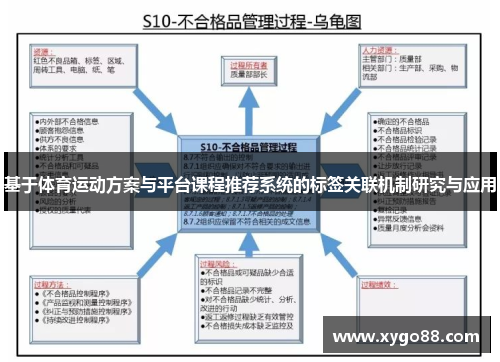 基于体育运动方案与平台课程推荐系统的标签关联机制研究与应用