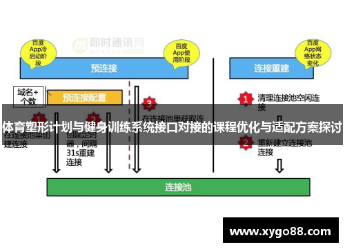 体育塑形计划与健身训练系统接口对接的课程优化与适配方案探讨
